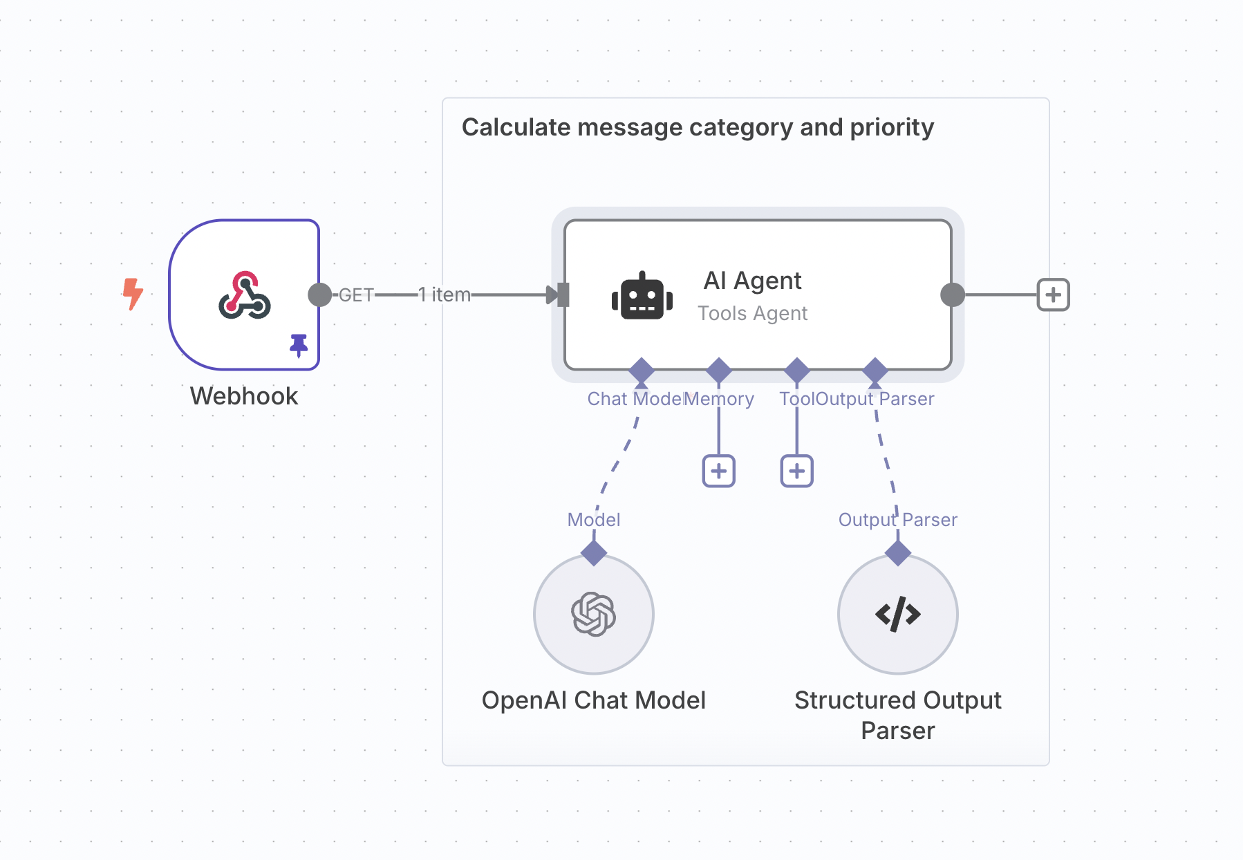 정해진 Webhook 입력과 출력 파서에 AI Agent를 함께 연결한 n8n 공식 워크플로 화면
